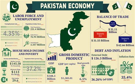  Waiting for the Rain: A Story of Pakistan's Economy – _A Poetic Exploration of Poverty and Opportunity Amidst Economic Uncertainty_